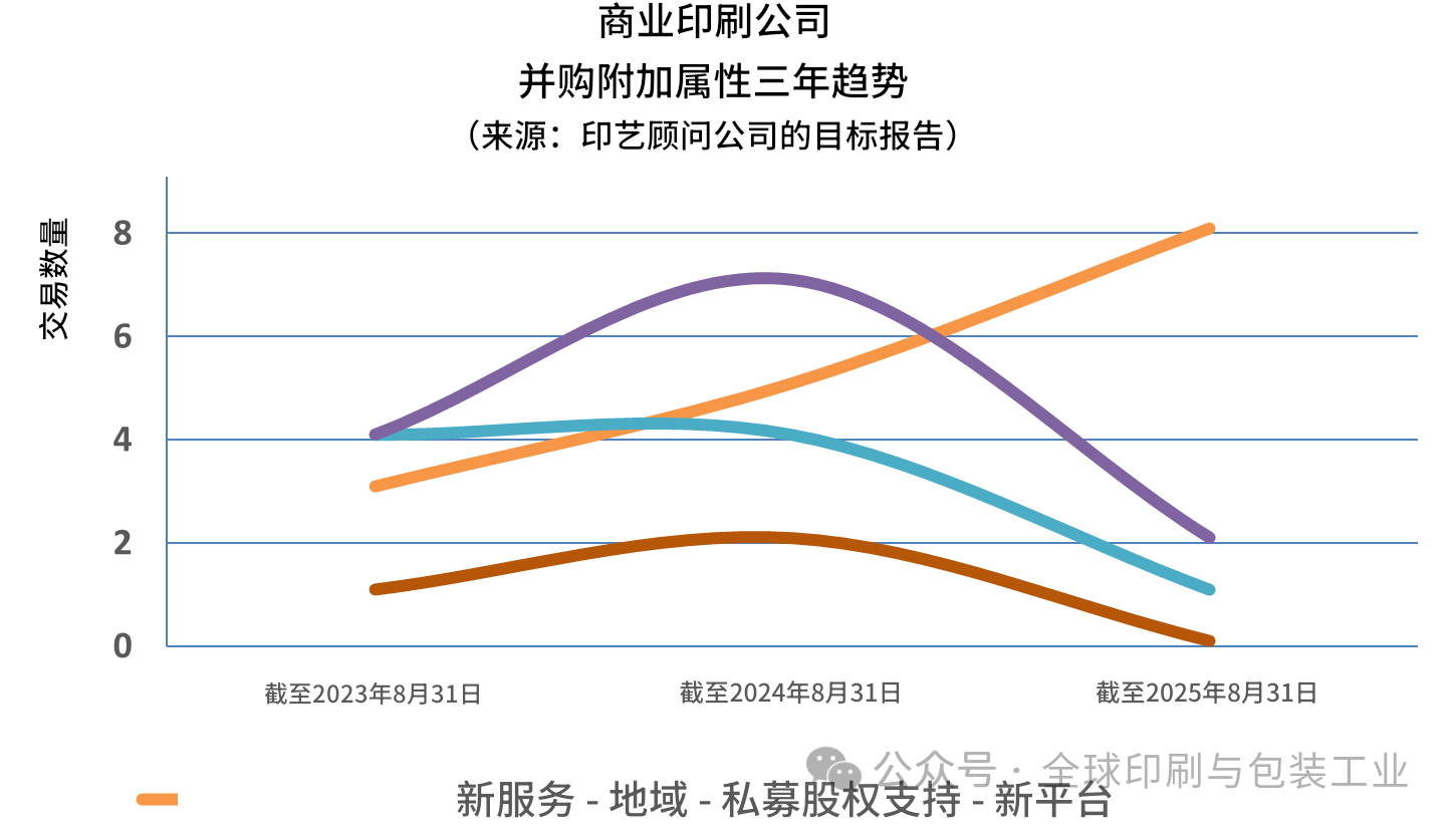 包装印刷行业大洗牌，破产申请与非破产关停创近13年新高！