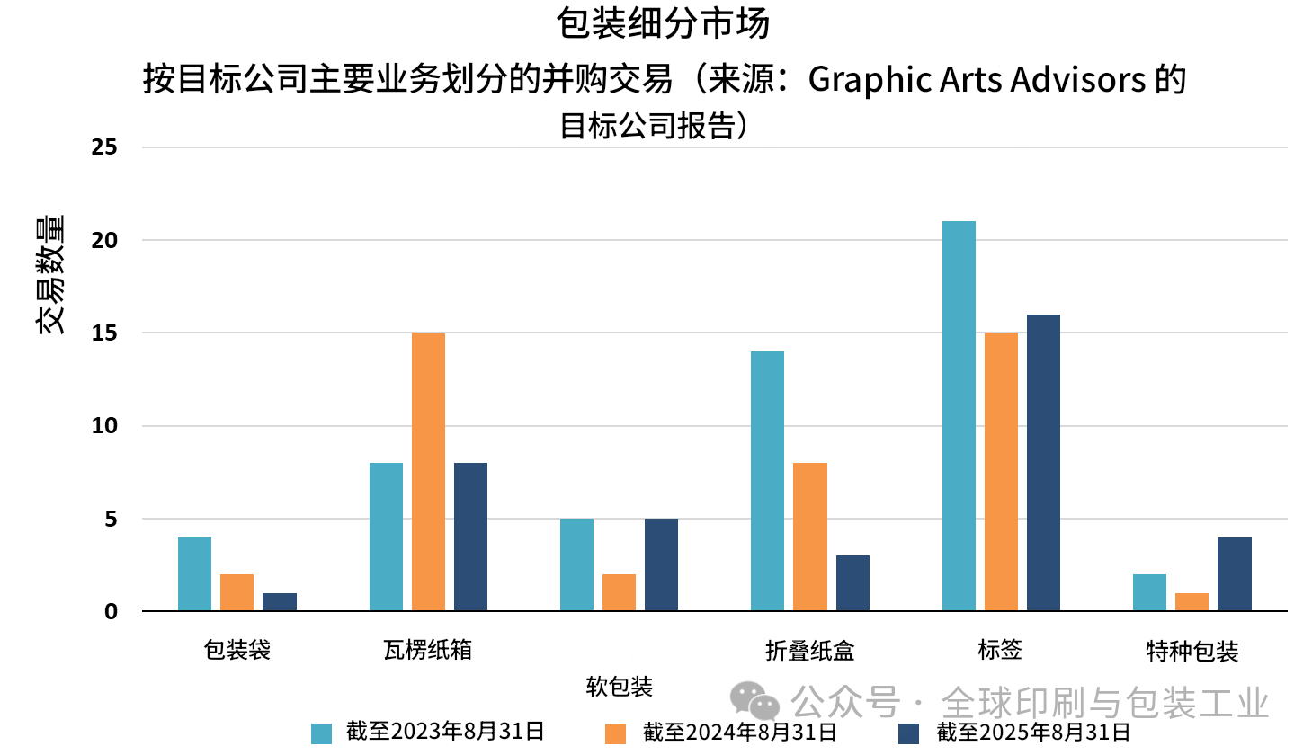 包装印刷行业大洗牌，破产申请与非破产关停创近13年新高！