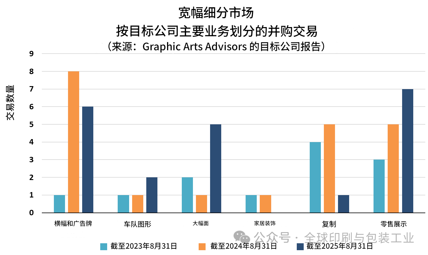 包装印刷行业大洗牌，破产申请与非破产关停创近13年新高！