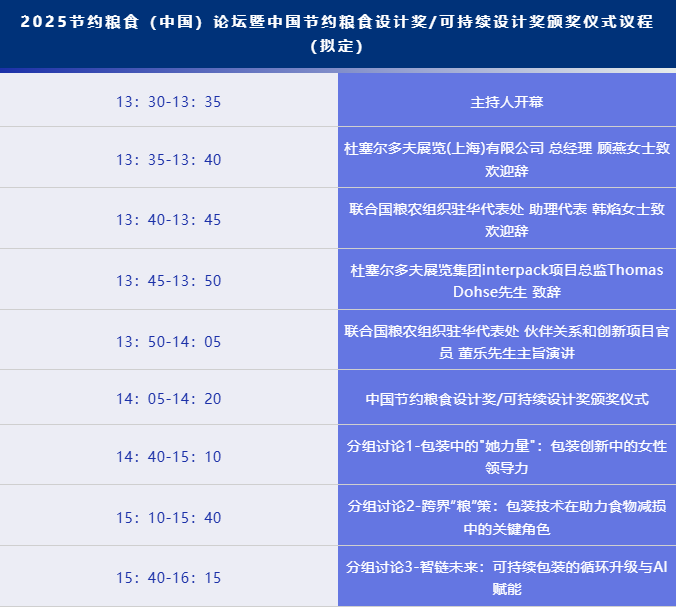 如何让您的包装成为“节约粮食”的关键一环？在swop 2025与国际专家共探未来包装方案