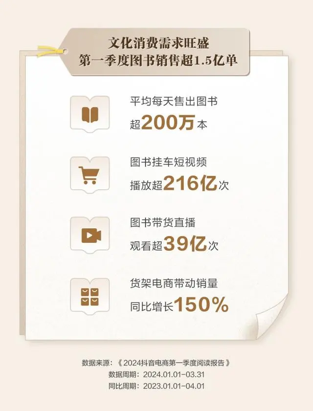 图书市场恢复增长,短视频成为第二大图书销售渠道